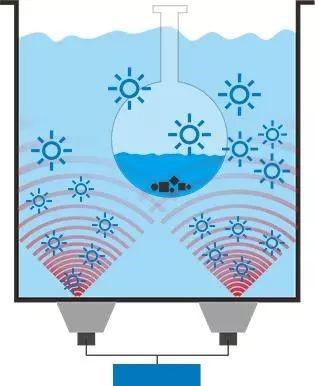 工業(yè)超聲波清洗機(jī)原理-除油除銹1 工業(yè)超聲波清洗機(jī)原理-除油除銹1